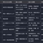 最新動向(2026.07.14)常温核融合エネルギー、カルコパイライト太陽電池、フィルム型の次世代型タンデム太陽電池、レーザー核融合エネルギー、反物質推進、外部電源不要・浮遊回転円盤、塗料発電 最新動向(2026.07.14)常温核融合エネルギー、カルコパイライト太陽電池、フィルム型の次世代型タンデム太陽電池、レーザー核融合エネルギー、反物質推進、外部電源不要・浮遊回転円盤、塗料発電